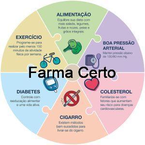 Fatores de risco